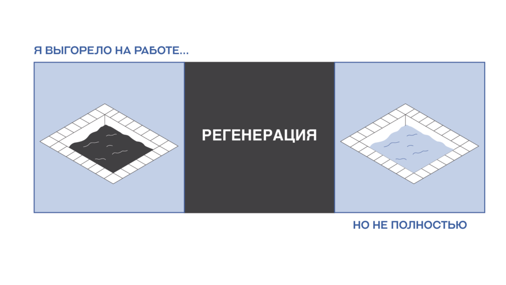 Ещё на территории АЭС обычно есть отдельный корпус, где в бассейнах хранится отработанное ядерное топливо Силуэт АЭС часто дополняют высокие башни — градирни