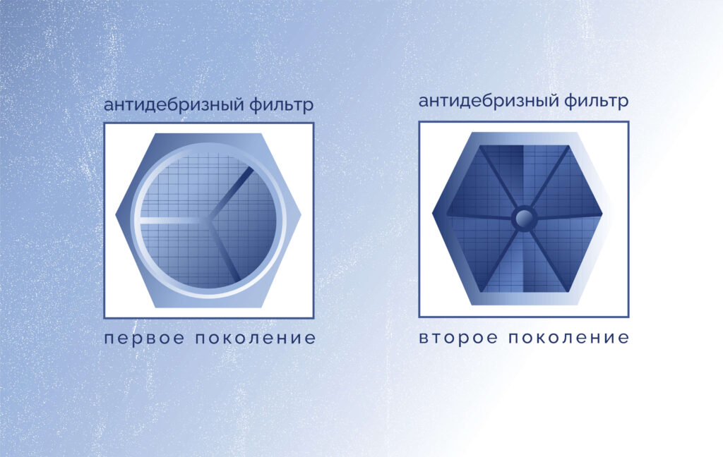 Будущее ТВС Упаковка для ядерного топлива: как работают тепловыделяющие сборки