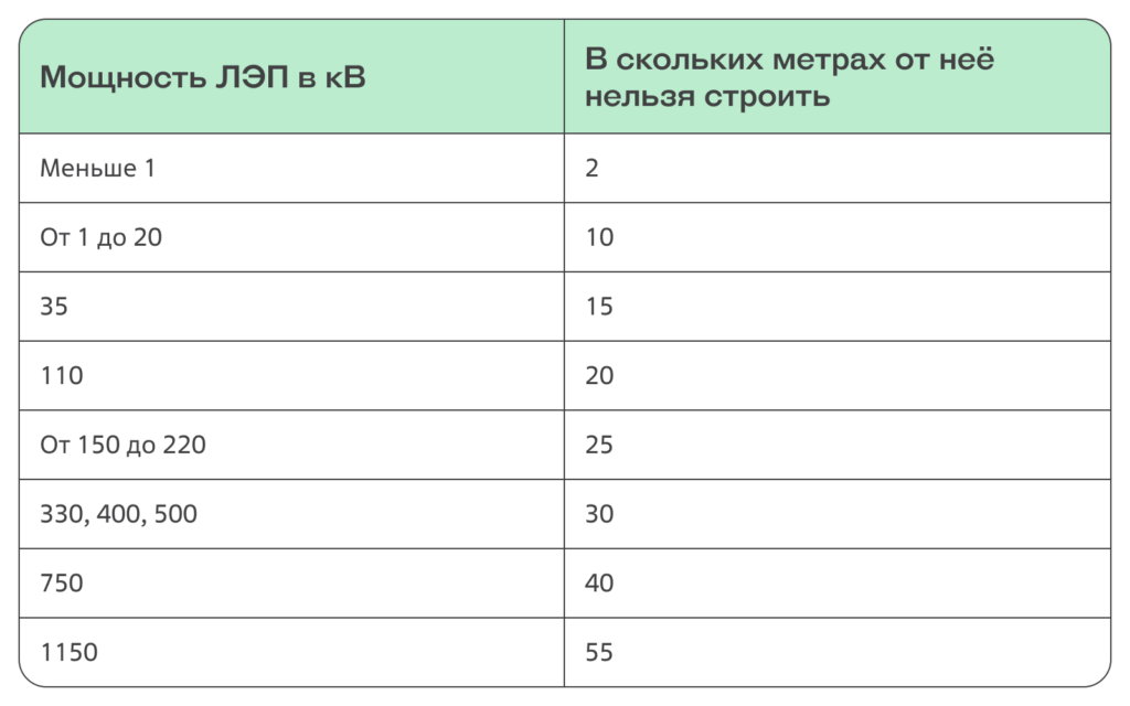 Опасно ли жить под высоковольтными проводами?