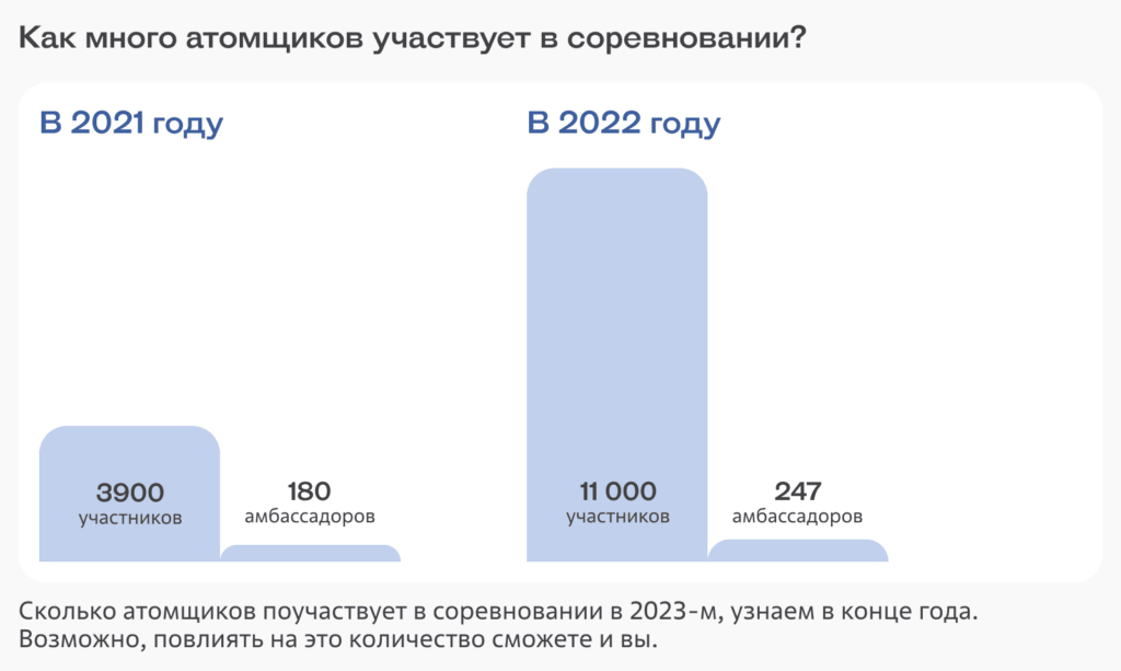 Главное — получить заряд: как игровые механики побуждают заниматься спортом