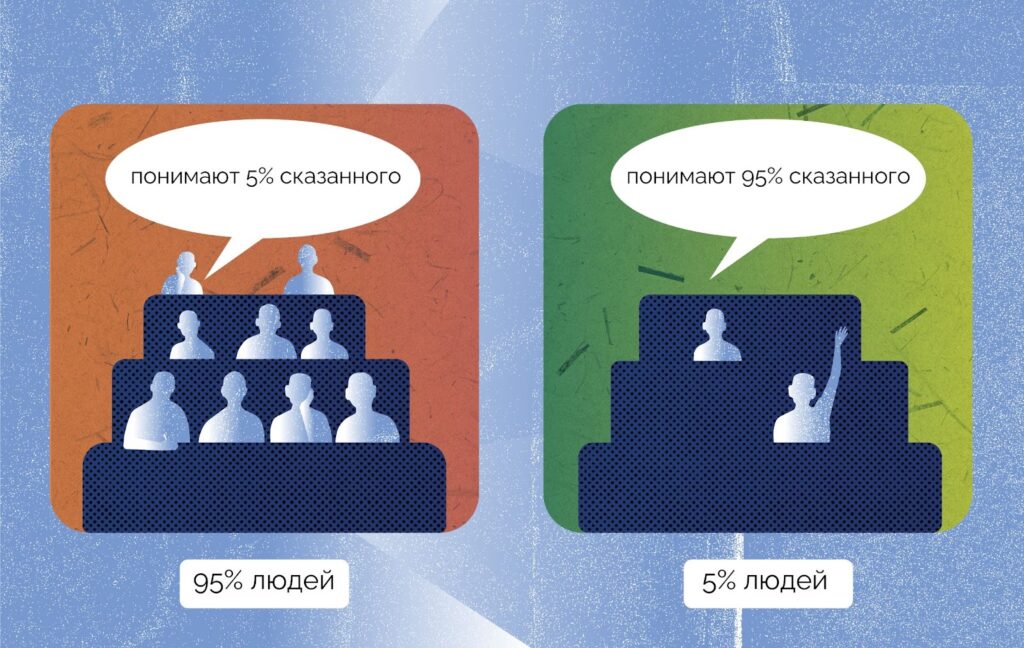 Правило 95% и 5% Правило 95% и 5%